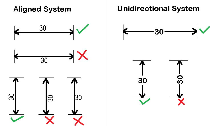 Dimensions must be drawn like this