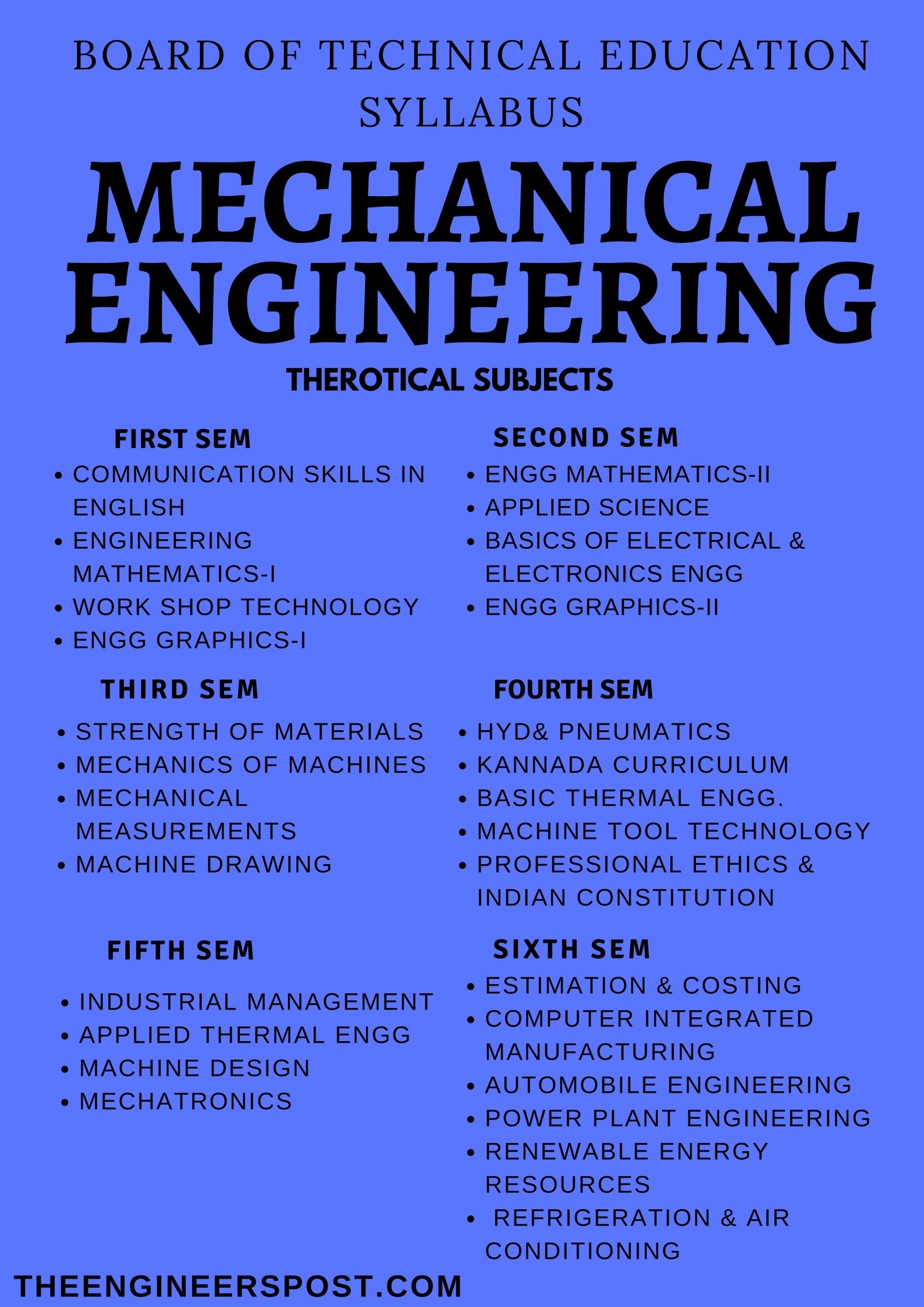 Diploma in mechanical engineering jobs in coimbatore