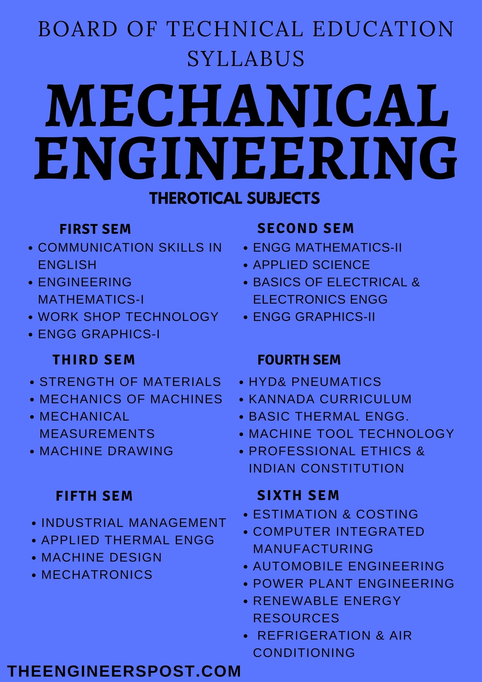 mit mechanical engineering phd requirements