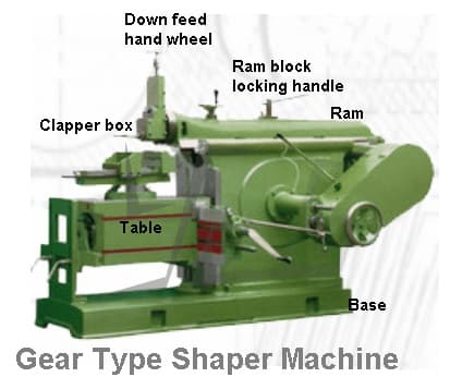 Gear Shaper Machine - Types of Shaper Machines