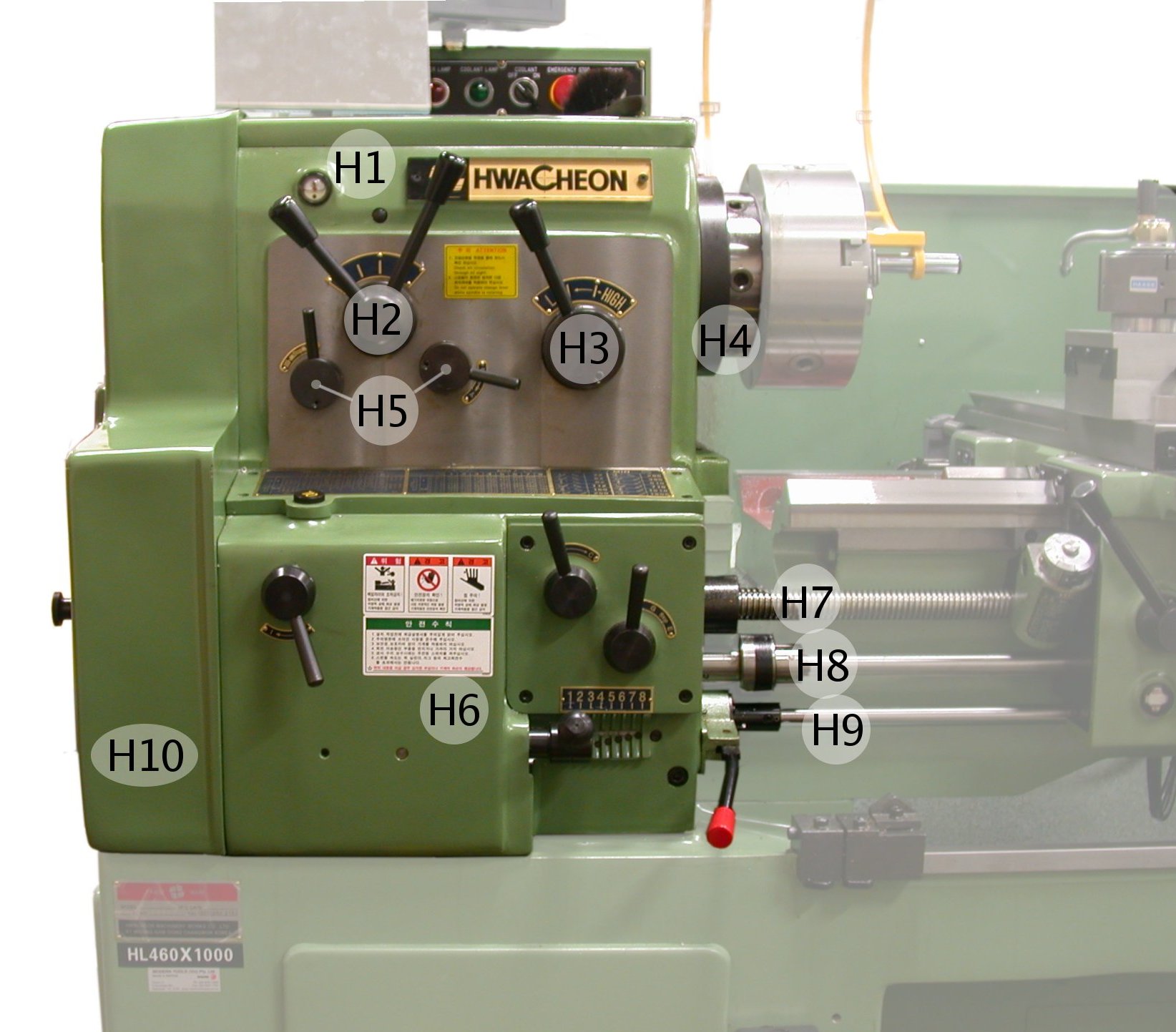 Lathe machine headstock