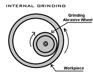 Internal Grinding machine operation