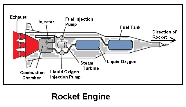 Rocket engine