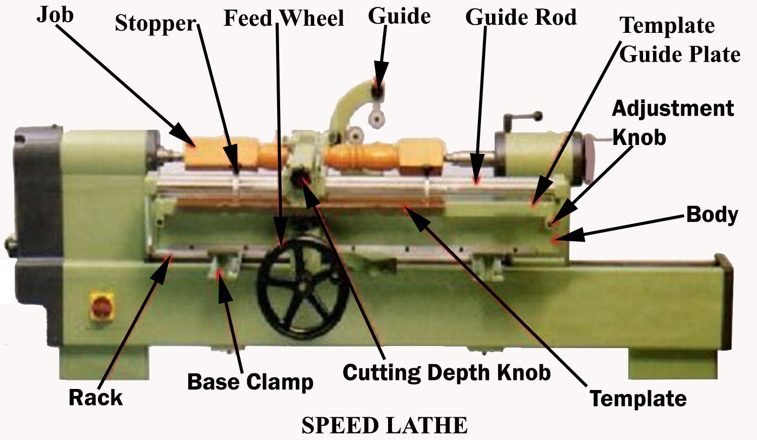 assignment lathe machine