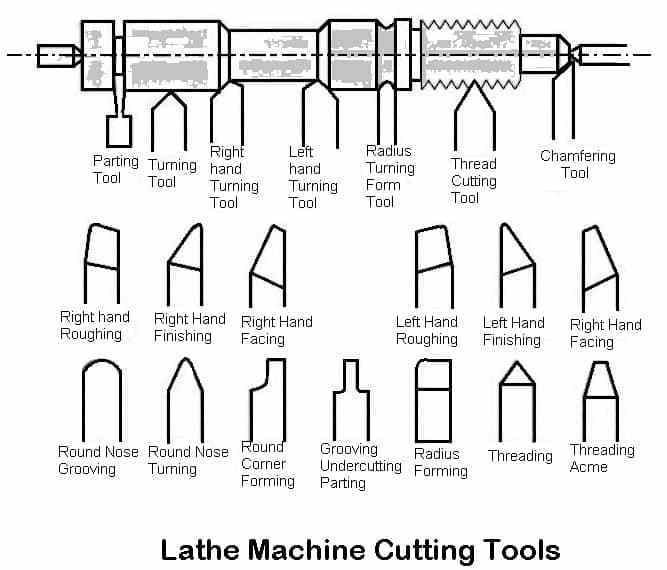 lathe tools