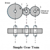 12 Different Types of Gears and Their Applications [PDF]