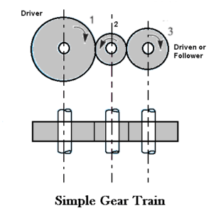 12 Different Types of Gears and Their Applications [PDF]