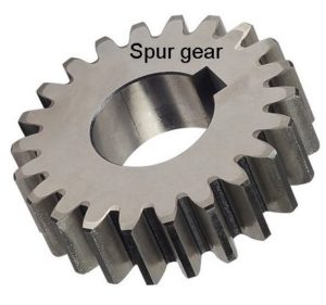 types of gears: spur gear