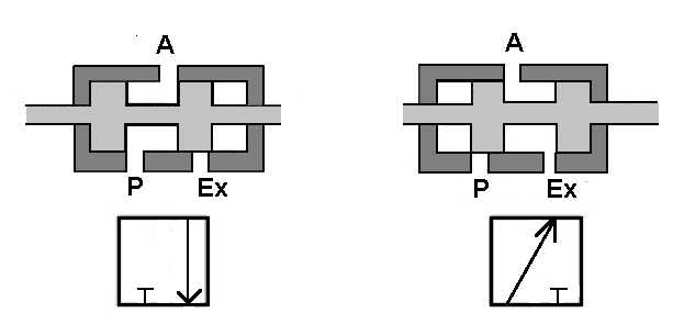 Three-way directional valve