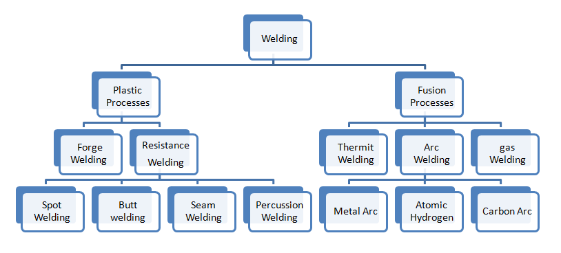 Welding Chart Pdf