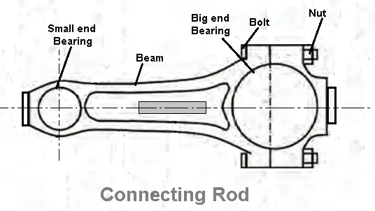 Line diagram of connecting rod