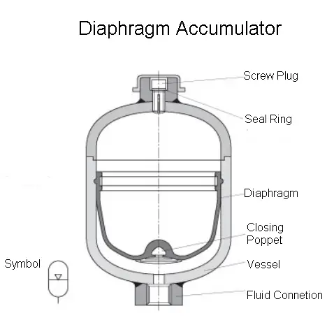 Diaphragm Accumulator