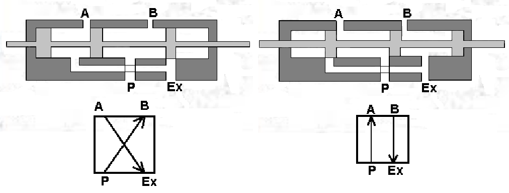 Four-way Directional valve