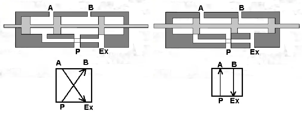 Four-way Directional valve