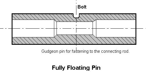 Fully floating piston pin