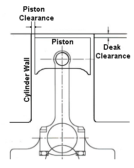 piston clearance