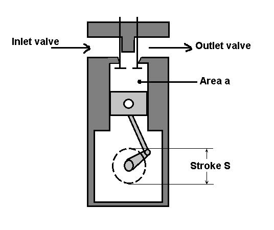 positive displacement pump