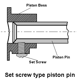Set screw types piston pin.