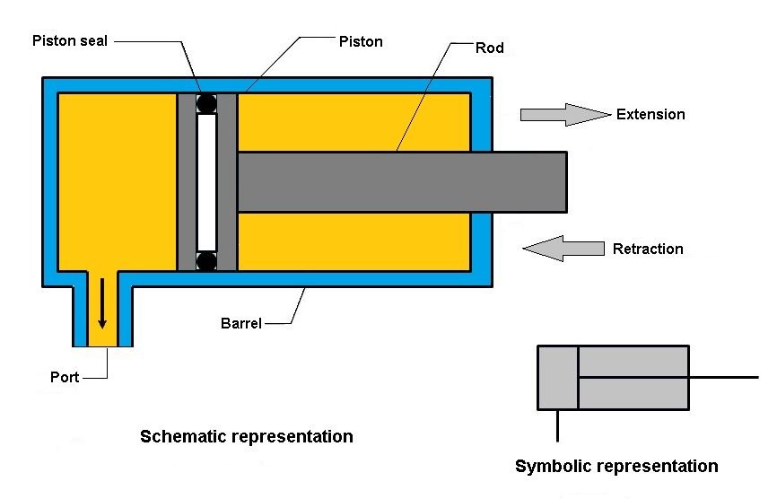 single acting cylinder