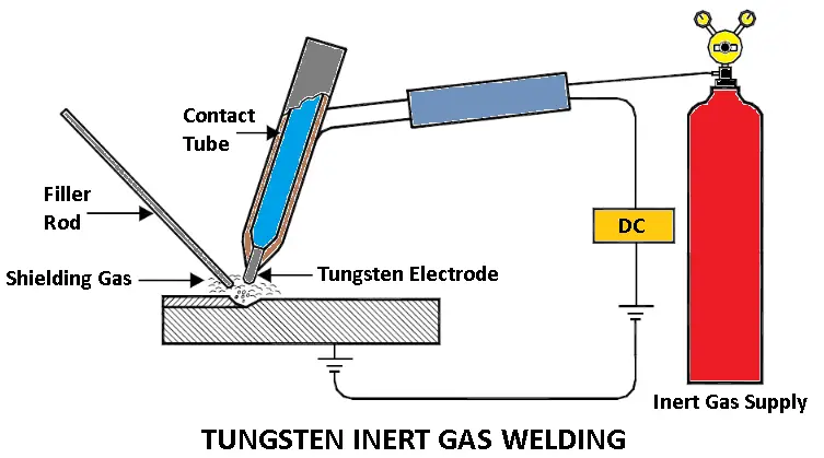 TIG welding