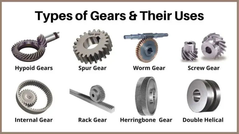 Types of Gears