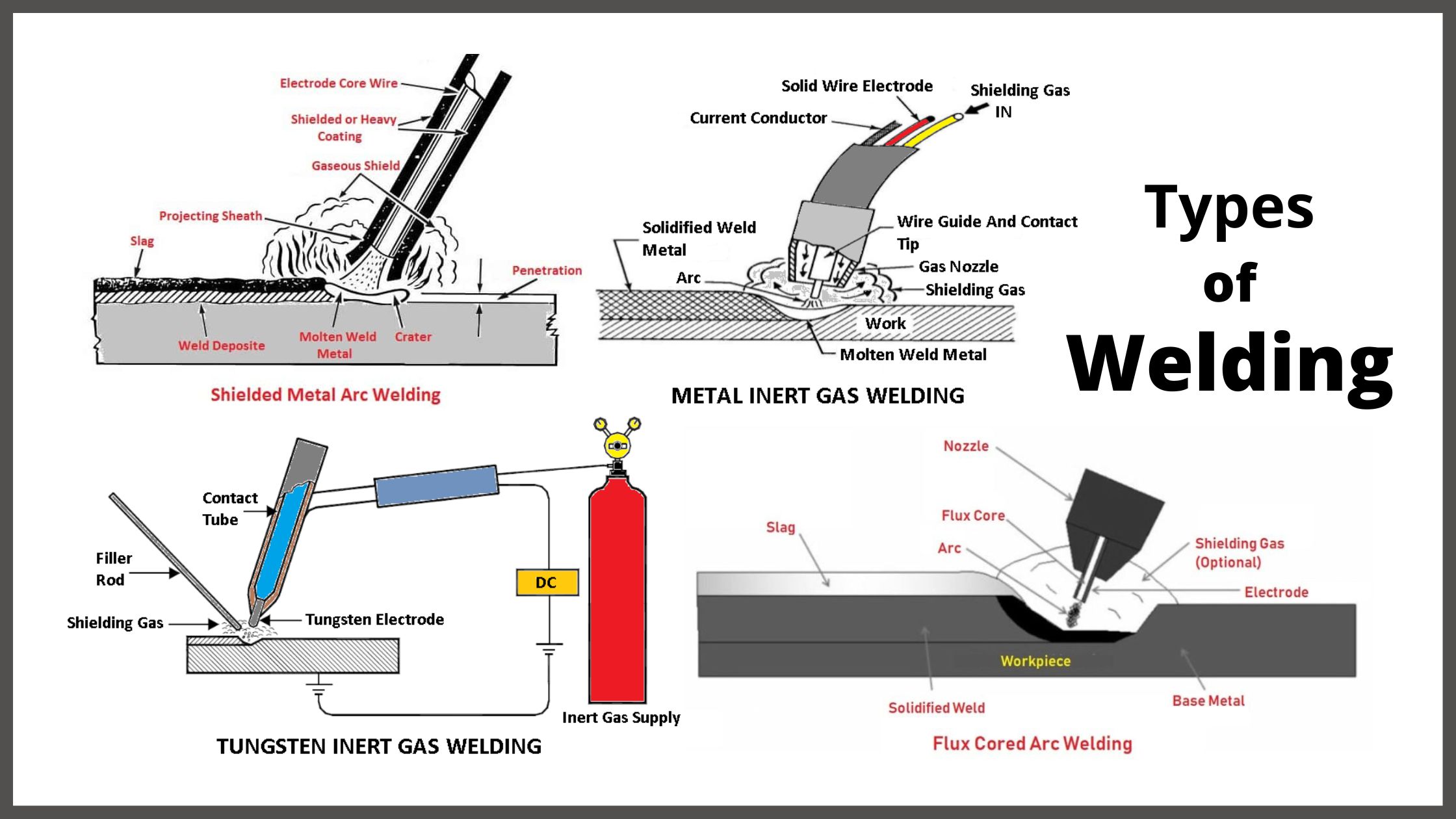 12 Types Of Welding Processes And Their Uses Full Guide Pdf