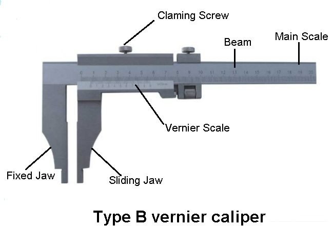 Types of vernier caliper - type B