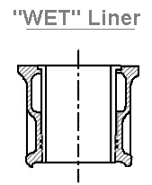 Wet liners