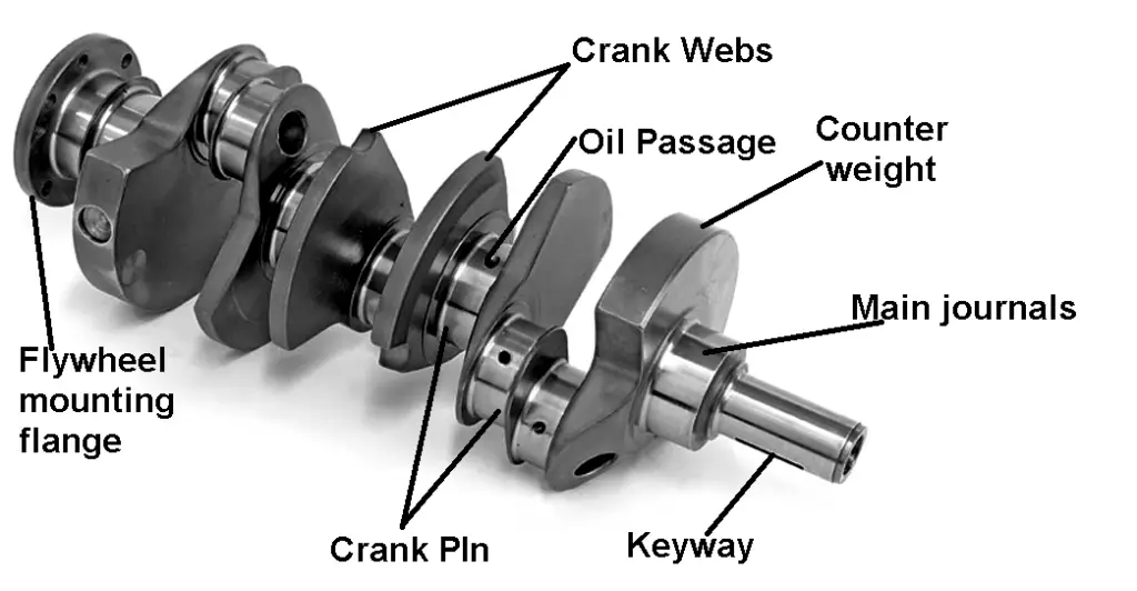 Crankshaft in engine 