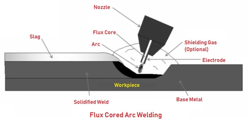 flux cored arc welding