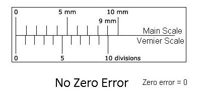 vernier-calliper-zero-error