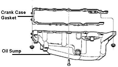 Line diagram of oil pan