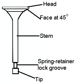 Poppet valve used in engine valves