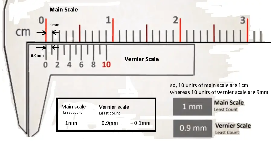 Vernier caliper: Types of Vernier Caliper [Complete Guide]