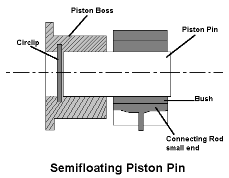 Semi-floating piston pin