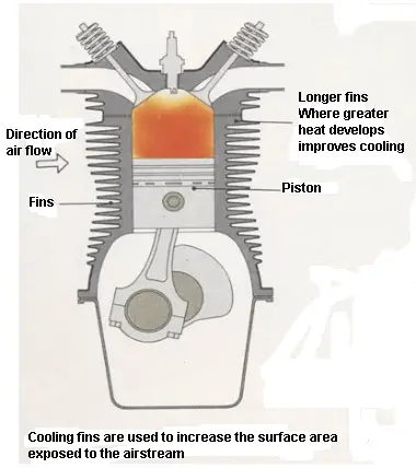 Air cooling system