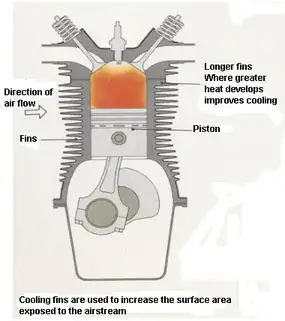 types of engines: air cooled engine