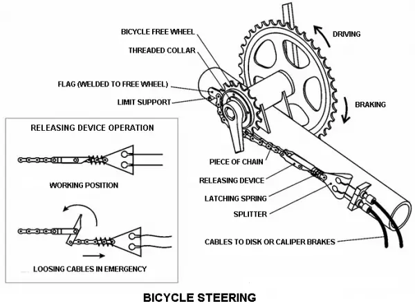 backwards steering bike