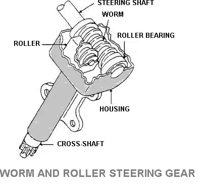 Worm and Roller Steering Gear