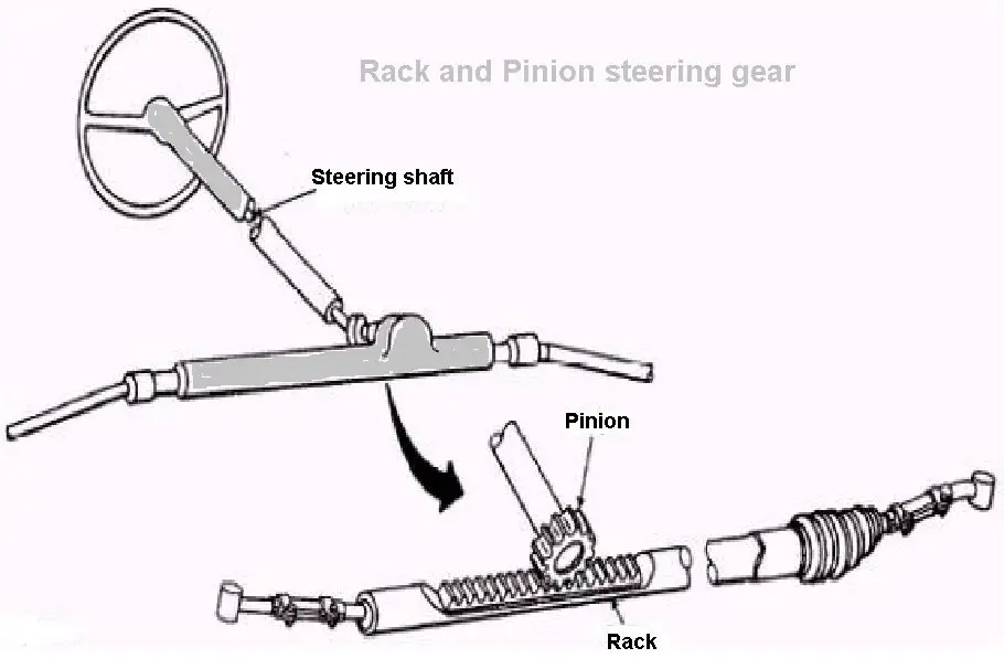 rack & pinion steering gear