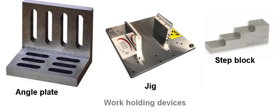 Work holding devices