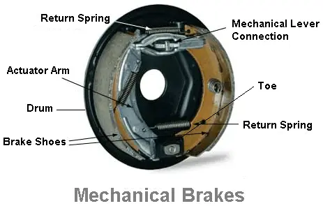 Mechanical brakes