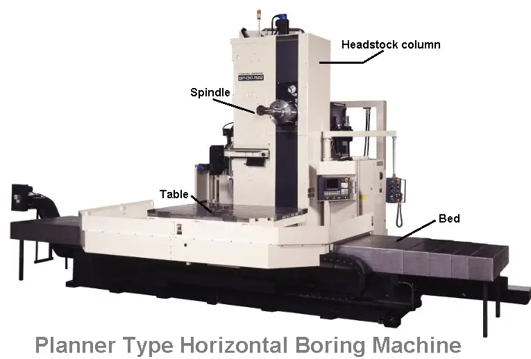 Planner type horizontal boring machine