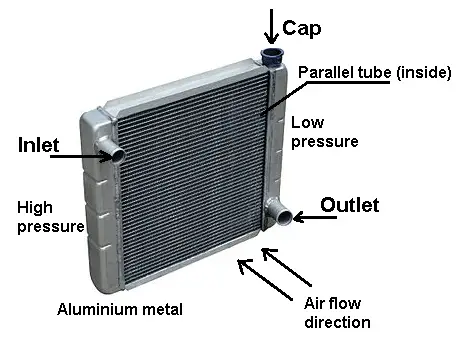 Radiator diagram