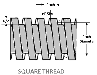 Square thread