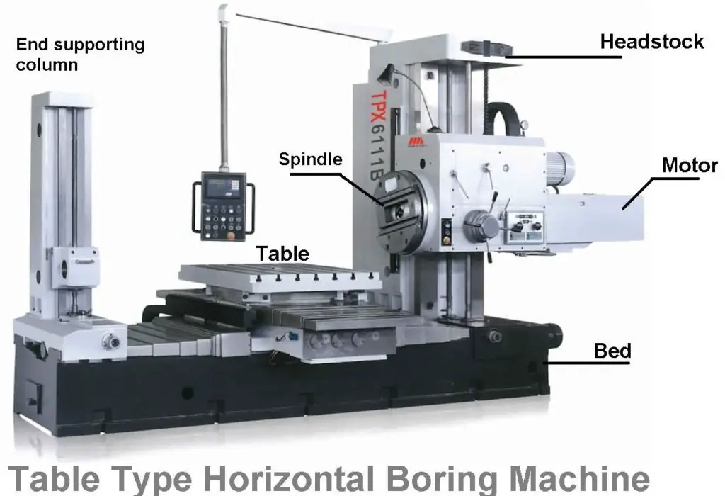 Horizontal Boring Machine Types, Parts, Operations with PDF
