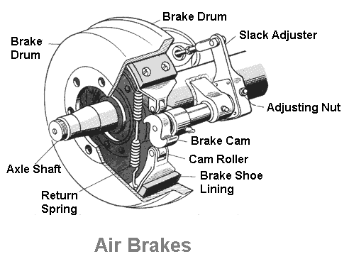 Air brakes