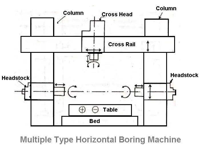 multiple spindle horizontal boring machine diagram