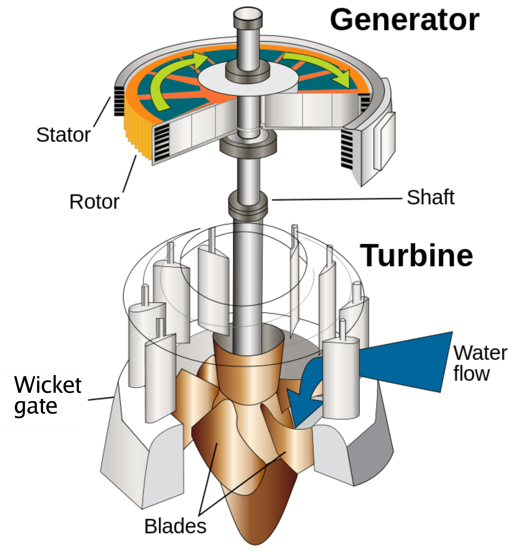 Francis turbine