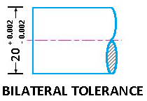 Bilateral tolerance